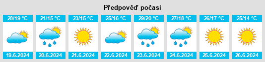 Výhled počasí pro místo Zgurovka na Slunečno.cz
