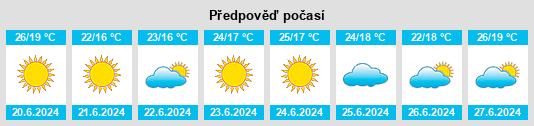 Výhled počasí pro místo Zemlyanichnoye na Slunečno.cz