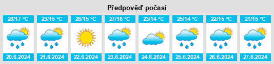 Výhled počasí pro místo Zelene na Slunečno.cz