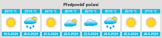 Výhled počasí pro místo Zavallya na Slunečno.cz