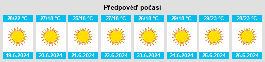 Výhled počasí pro místo Zatoka na Slunečno.cz