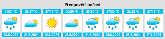 Výhled počasí pro místo Zorya na Slunečno.cz