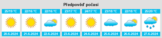 Výhled počasí pro místo Zarechnoye na Slunečno.cz