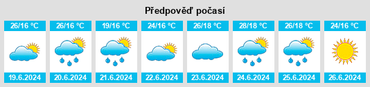 Výhled počasí pro místo Zaprudnoye na Slunečno.cz