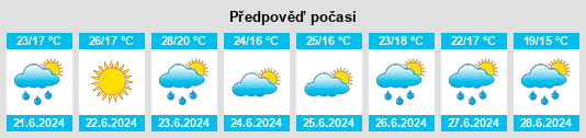 Výhled počasí pro místo Zaporiz’ka Oblast’ na Slunečno.cz