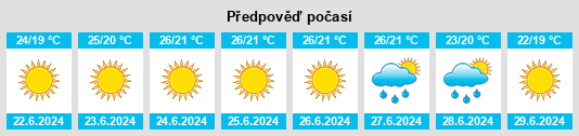 Výhled počasí pro místo Zaozyornoye na Slunečno.cz