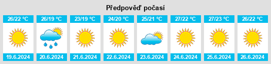 Výhled počasí pro místo Zaliznyy Port na Slunečno.cz