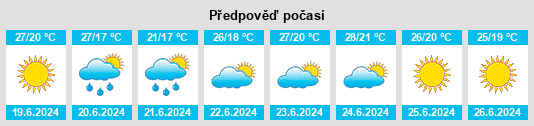 Výhled počasí pro místo Zaliznychne na Slunečno.cz