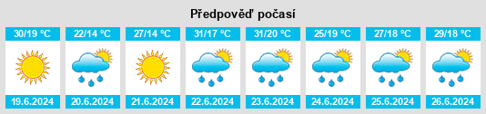 Výhled počasí pro místo Zalishchyky na Slunečno.cz