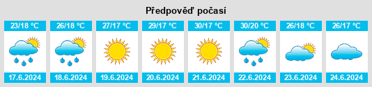 Výhled počasí pro místo Zakutnivka na Slunečno.cz
