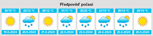 Výhled počasí pro místo Zahvizdya na Slunečno.cz