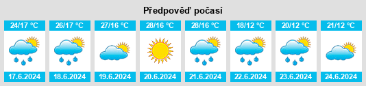 Výhled počasí pro místo Zachepylivka na Slunečno.cz