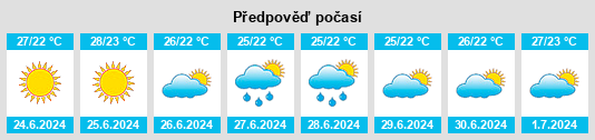 Výhled počasí pro místo Yenikale na Slunečno.cz