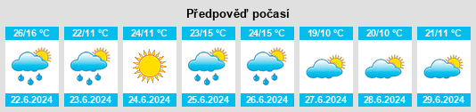 Výhled počasí pro místo Omelyaniv na Slunečno.cz