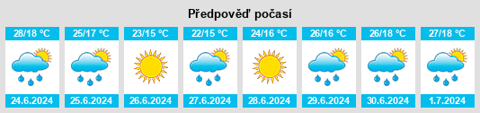 Výhled počasí pro místo Yasynuvata na Slunečno.cz