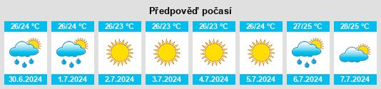 Výhled počasí pro místo Yalta na Slunečno.cz
