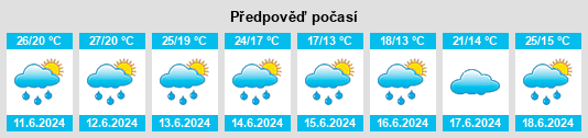 Výhled počasí pro místo Yahotyn na Slunečno.cz