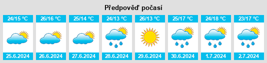 Výhled počasí pro místo Yabluniv na Slunečno.cz