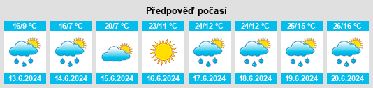 Výhled počasí pro místo Yablunytsya na Slunečno.cz