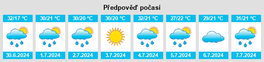 Výhled počasí pro místo Vysokopillya na Slunečno.cz
