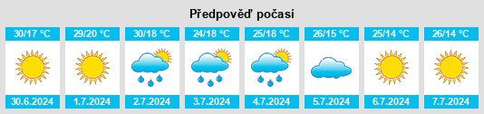 Výhled počasí pro místo Vyshehrad na Slunečno.cz