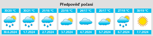 Výhled počasí pro místo Vynohradiv na Slunečno.cz