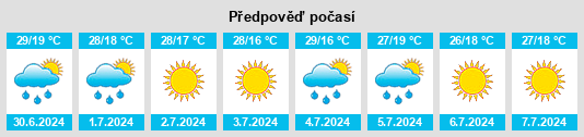 Výhled počasí pro místo Vvedenka na Slunečno.cz