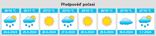 Výhled počasí pro místo Vuhlyar na Slunečno.cz