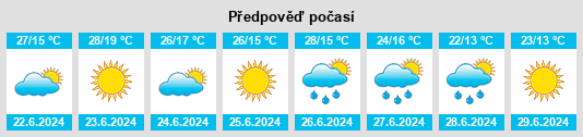 Výhled počasí pro místo Vradiyivka na Slunečno.cz