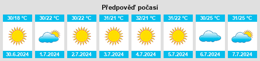 Výhled počasí pro místo Chernihivka na Slunečno.cz