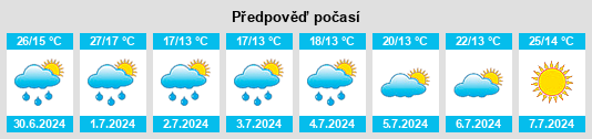 Výhled počasí pro místo Vorokhta na Slunečno.cz