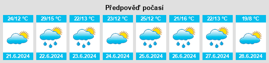 Výhled počasí pro místo Volochysk na Slunečno.cz