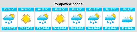 Výhled počasí pro místo Vil’nohirs’k na Slunečno.cz
