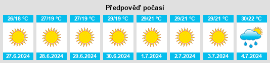 Výhled počasí pro místo Voinka na Slunečno.cz