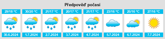 Výhled počasí pro místo Vyzhnytsya na Slunečno.cz