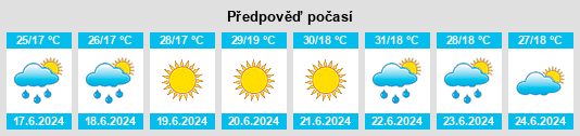 Výhled počasí pro místo Vyshneve na Slunečno.cz