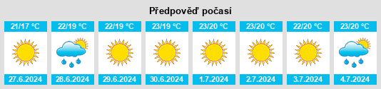 Výhled počasí pro místo Vinogradnoye na Slunečno.cz