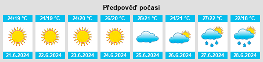 Výhled počasí pro místo Vilino na Slunečno.cz
