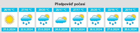 Výhled počasí pro místo Veselynove na Slunečno.cz