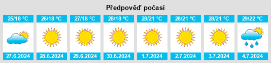 Výhled počasí pro místo Vesele na Slunečno.cz