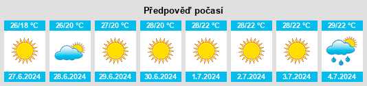 Výhled počasí pro místo Vesyoloye na Slunečno.cz