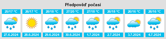 Výhled počasí pro místo Verkhniy Yasenov na Slunečno.cz