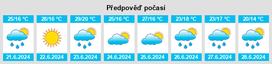 Výhled počasí pro místo Verkhniy Rohachyk na Slunečno.cz