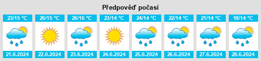 Výhled počasí pro místo Verbuvativka na Slunečno.cz