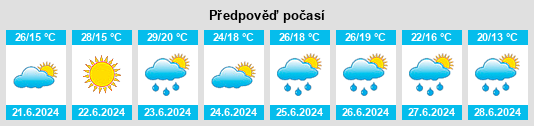 Výhled počasí pro místo Velykoploske na Slunečno.cz