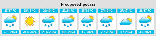 Výhled počasí pro místo Velykyy Klyuchiv na Slunečno.cz