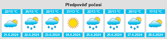 Výhled počasí pro místo Velyki Sorochyntsi na Slunečno.cz