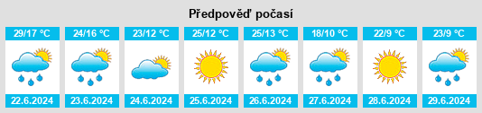 Výhled počasí pro místo Velikiye Borki na Slunečno.cz