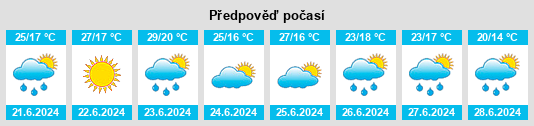 Výhled počasí pro místo Velyka Bilozerka na Slunečno.cz
