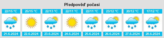 Výhled počasí pro místo Vasyshcheve na Slunečno.cz